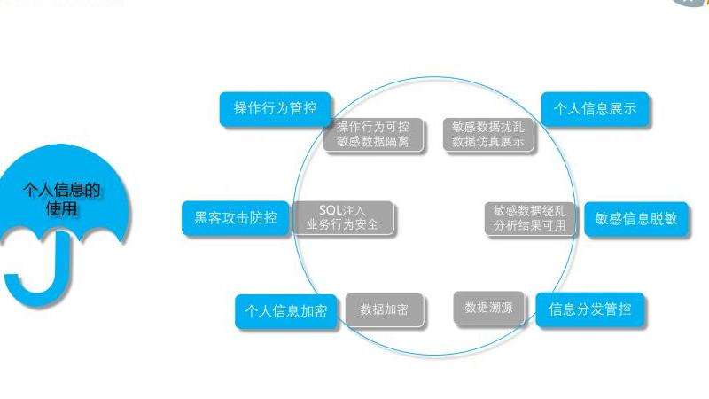 如何确保传奇私服安全？选择正规平台，更新杀毒软件，注意个人信息保护